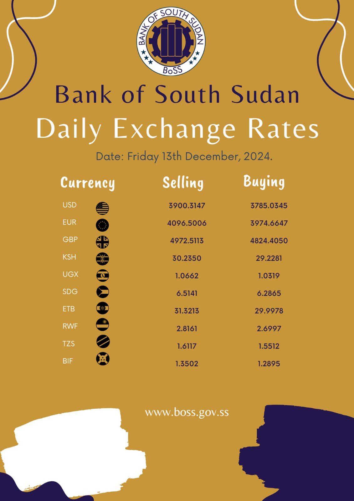 Today’s daily exchange rates.