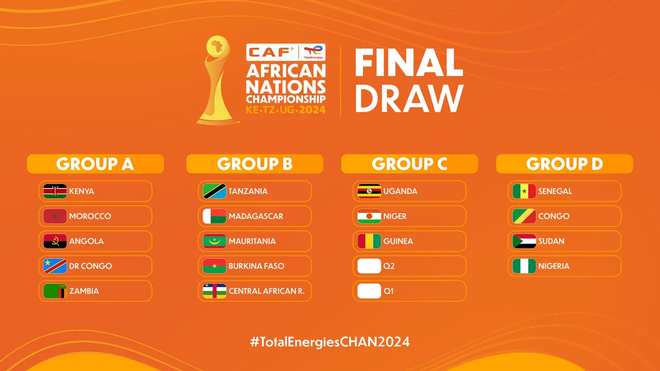 Find out the results of the draw for the African Nations Championship for Local Players